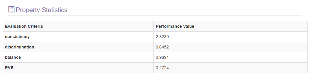 The property statistics section