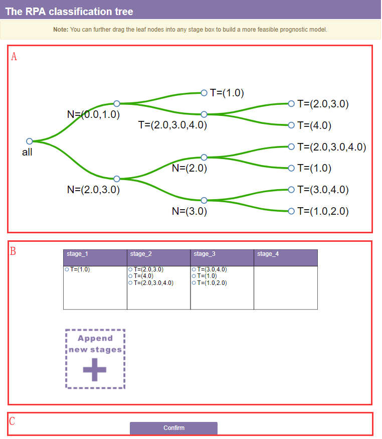 initial model result